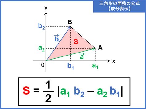 空間 三角形 面積|ベクトルによる三角形の面積の求め方！公式や証明、。